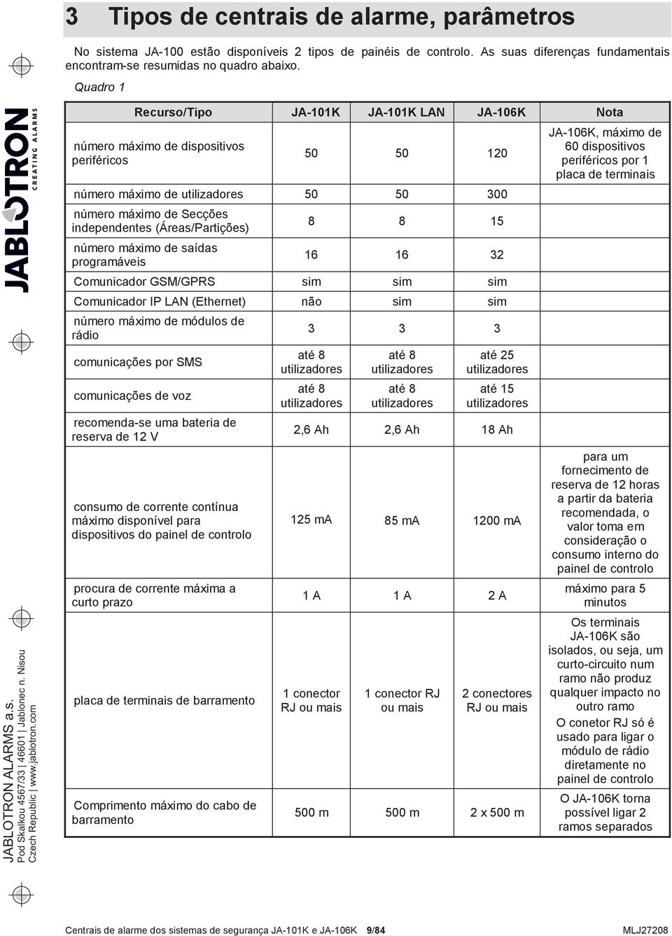 com Recurso/Tipo JA-101K JA-101K LAN JA-106K Nota número máximo de dispositivos periféricos 50 50 120 número máximo de utilizadores 50 50 300 número máximo de Secções independentes (Áreas/Partições)