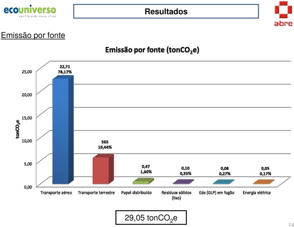 fonte 29,05