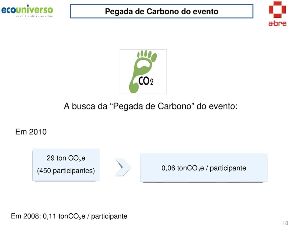 (450 participantes) 0,06 tonco 2 e /