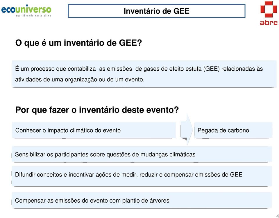 de um evento. Por que fazer o inventário deste evento?