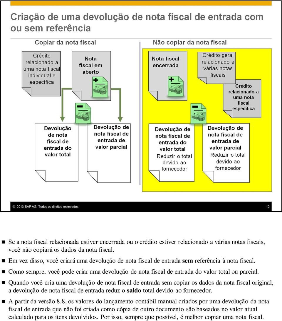 Quando você cria uma devolução de nota fiscal de entrada sem copiar os dados da nota fiscal original, a devolução de nota fiscal de entrada reduz o saldo total devido ao fornecedor.