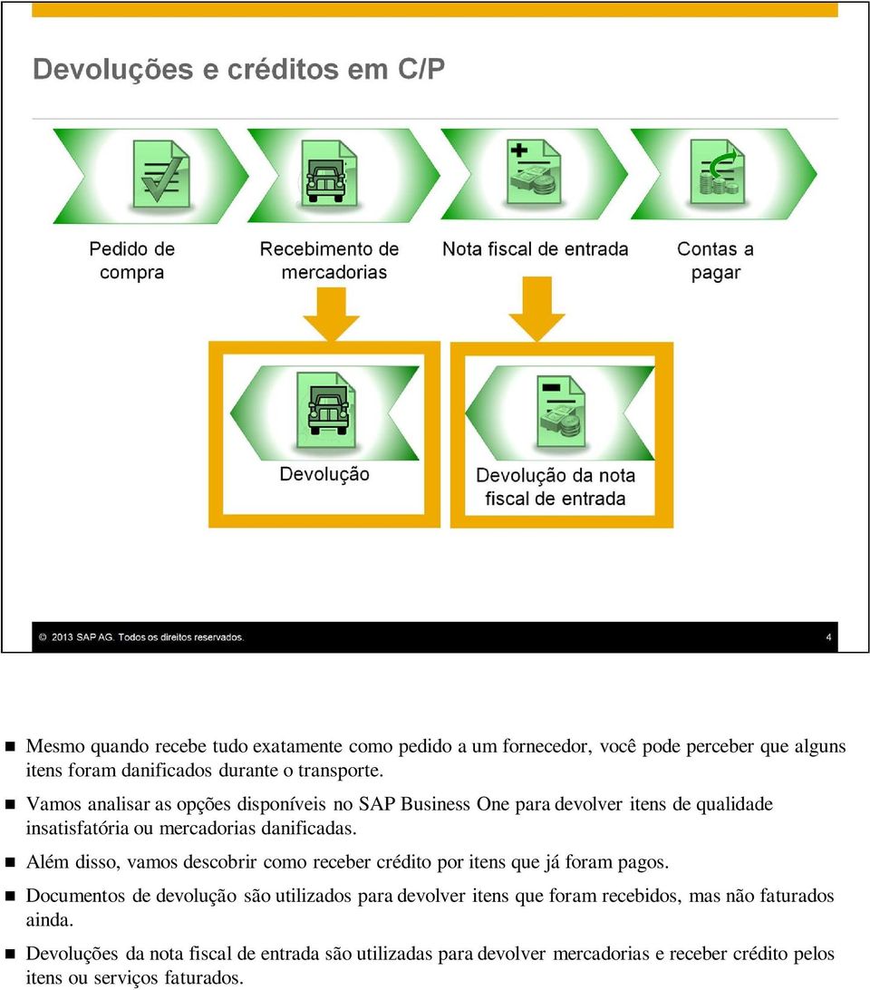 Além disso, vamos descobrir como receber crédito por itens que já foram pagos.