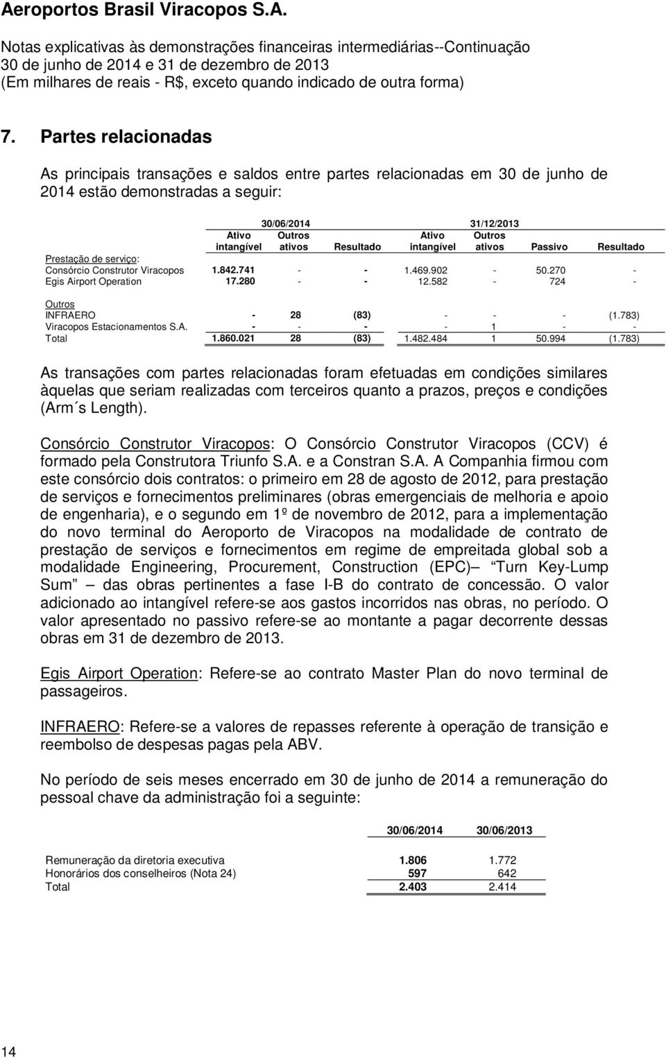 582-724 - Outros INFRAERO - 28 (83) - - - (1.783) Viracopos Estacionamentos S.A. - - - - 1 - - Total 1.860.021 28 (83) 1.482.484 1 50.994 (1.