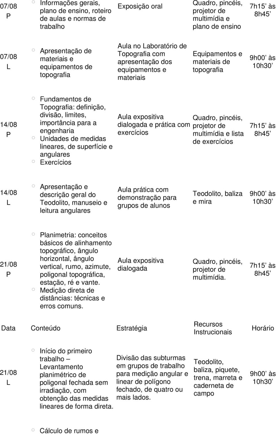 limites, importância para a engenharia Unidades de medidas lineares, de superfície e angulares Exercícios Quadro, pincéis, e prática com projetor de exercícios multimídia e lista de exercícios 14/08