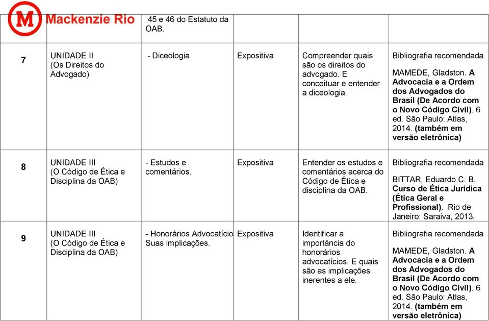 Entender os estudos e comentários acerca do Código de Ética e disciplina da OAB. BITTAR, Eduardo C. B. Curso de Ética Jurídica (Ética Geral e Profissional).