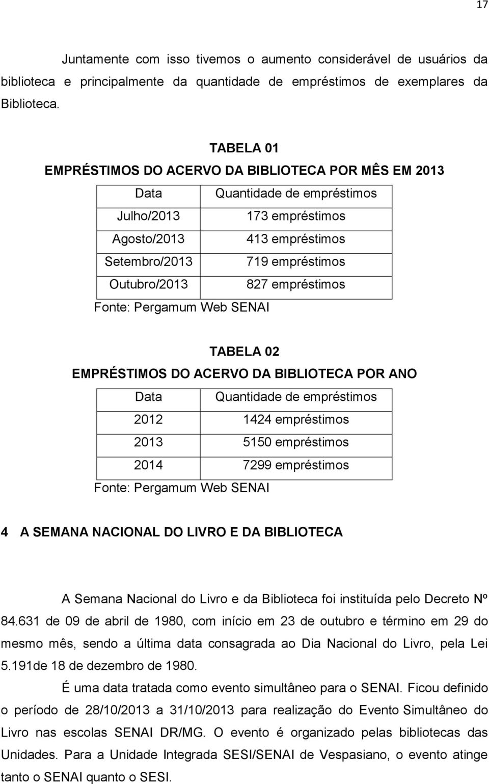 empréstimos Fonte: Pergamum Web SENAI TABELA 02 EMPRÉSTIMOS DO ACERVO DA BIBLIOTECA POR ANO Data Quantidade de empréstimos 2012 1424 empréstimos 2013 5150 empréstimos 2014 7299 empréstimos Fonte: