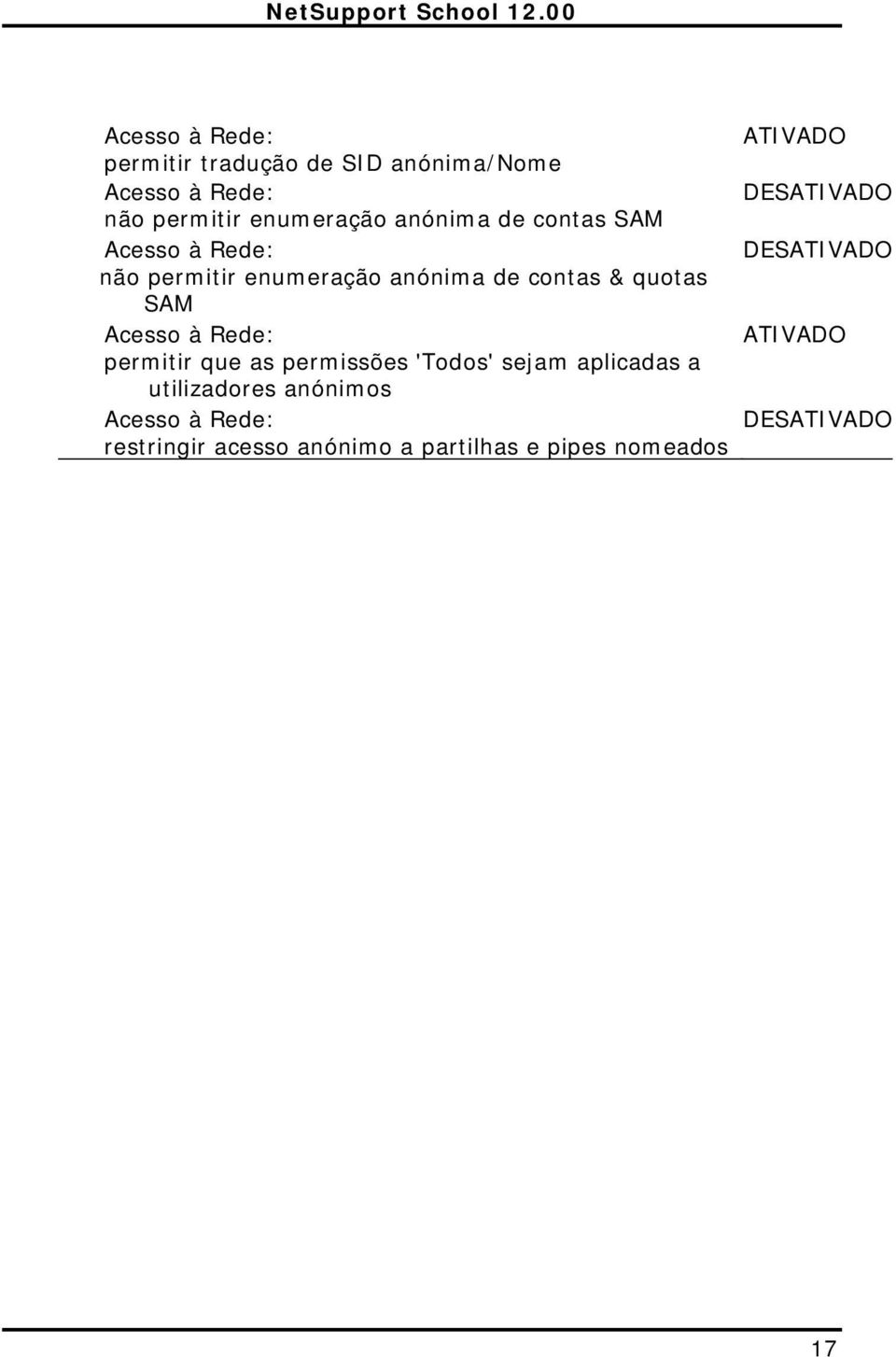 anónima de contas & quotas SAM Acesso à Rede: ATIVADO permitir que as permissões 'Todos' sejam