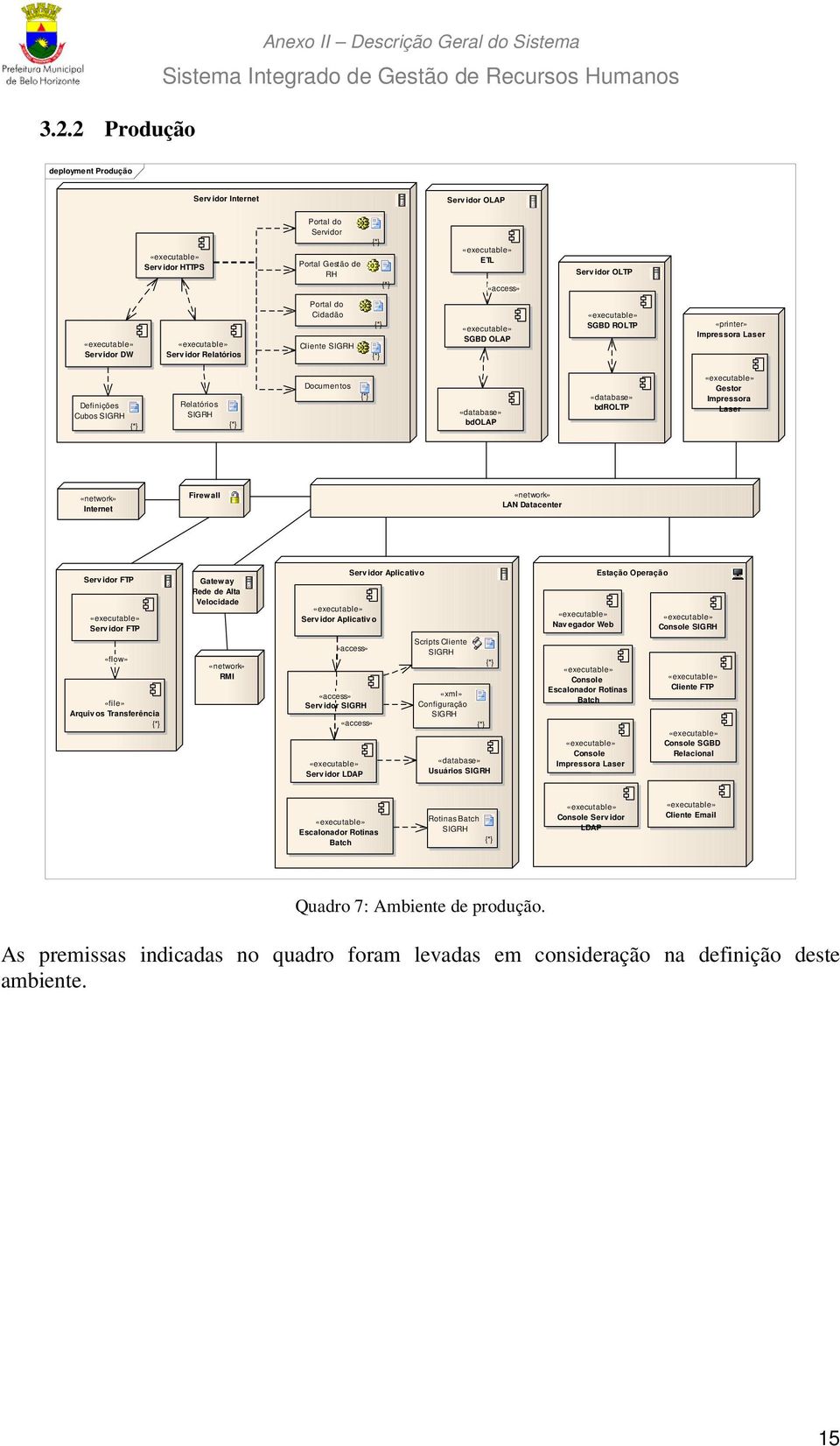 Internet Firewall «network» LAN Datacenter Servidor FTP Serv idor FTP «flow» «file» Arquivos Transferência Gateway Rede de Alta Velocidade «network» RMI Serv idor Aplicativ o «library» Servidor