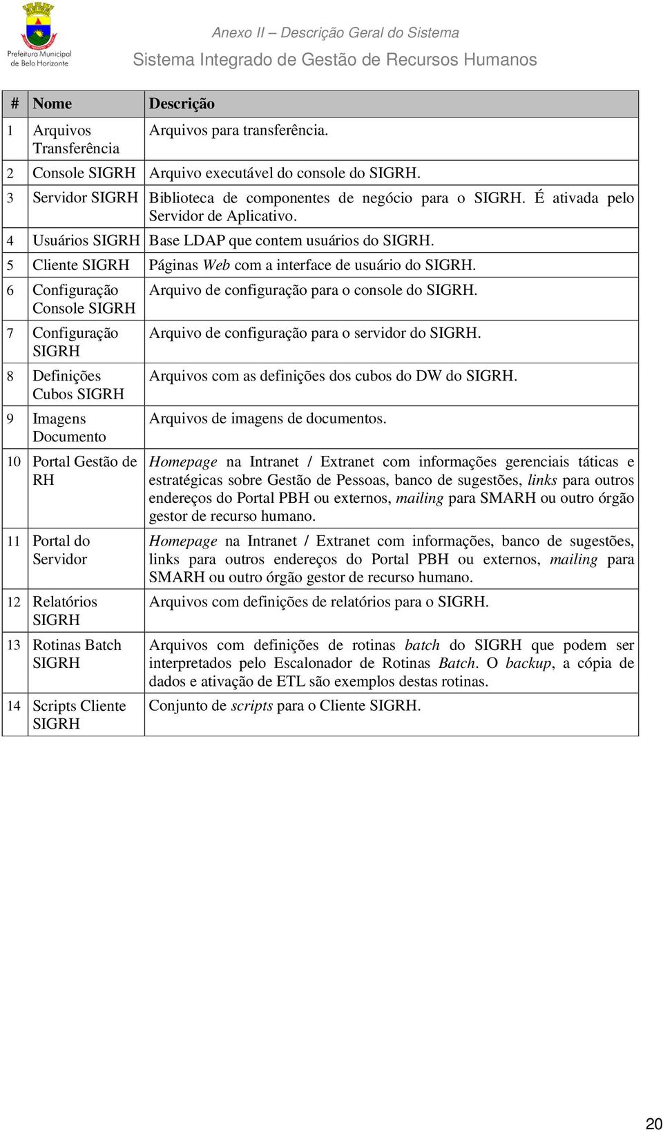 6 Configuração Console 7 Configuração 8 Definições Cubos 9 Imagens Documento 10 Portal Gestão de RH 11 Portal do Servidor 12 Relatórios 13 Rotinas Batch 14 Scripts Cliente Arquivo de configuração