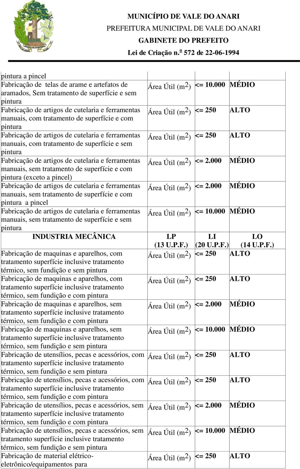 de superfície e com pintura (exceto a pincel) Fabricação de artigos de cutelaria e ferramentas manuais, sem tratamento de superfície e com pintura a pincel Fabricação de artigos de cutelaria e