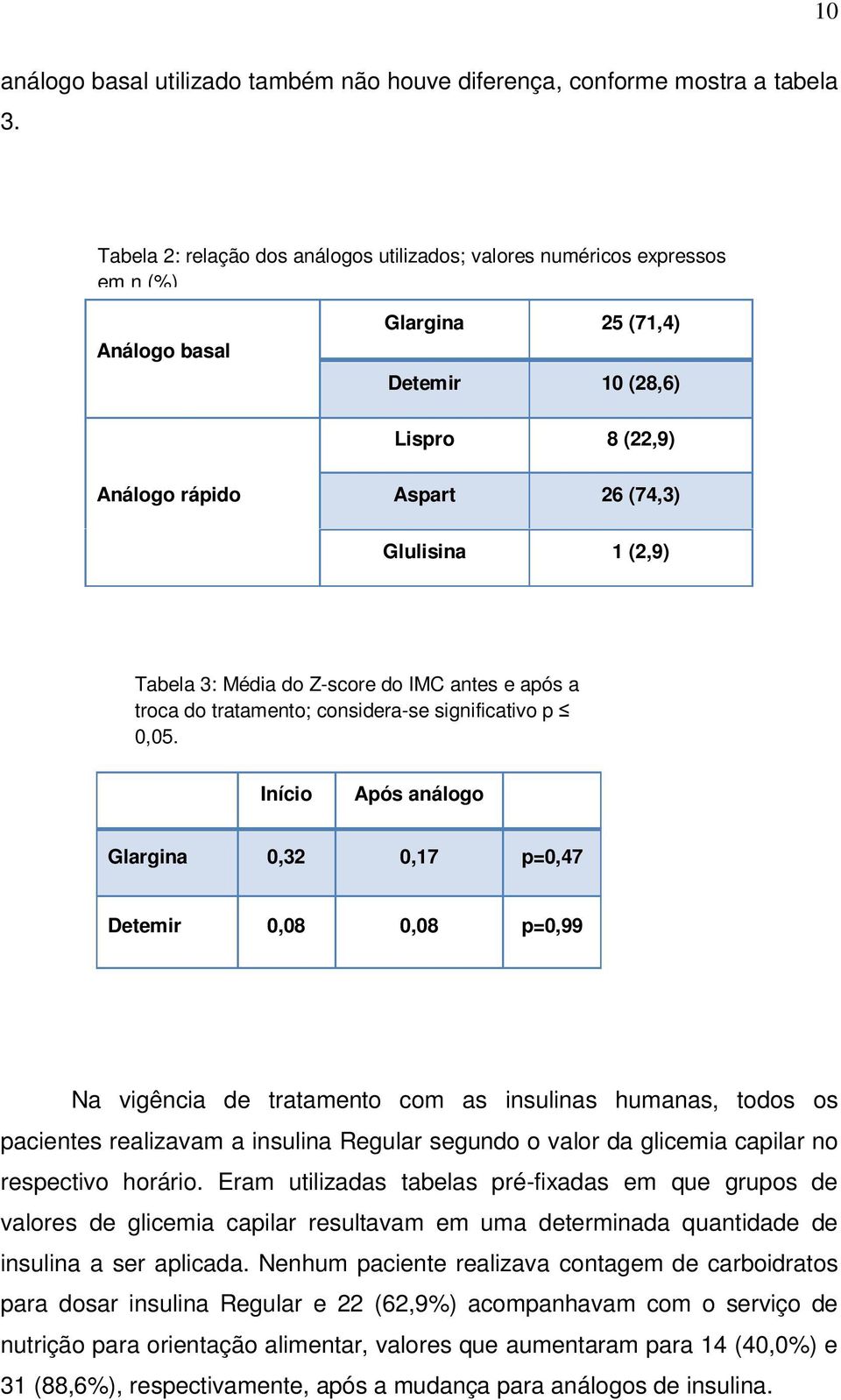 Tabela 3: Média do Z-score do IMC antes e após a troca do tratamento; considera-se significativo p 0,05.