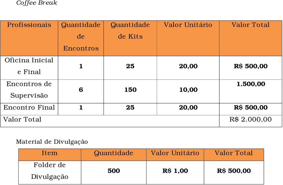 500,00 6 150 10,00 Supervisão Encontro Final 1 25 20,00 R$ 500,00 Valor Total R$ 2.