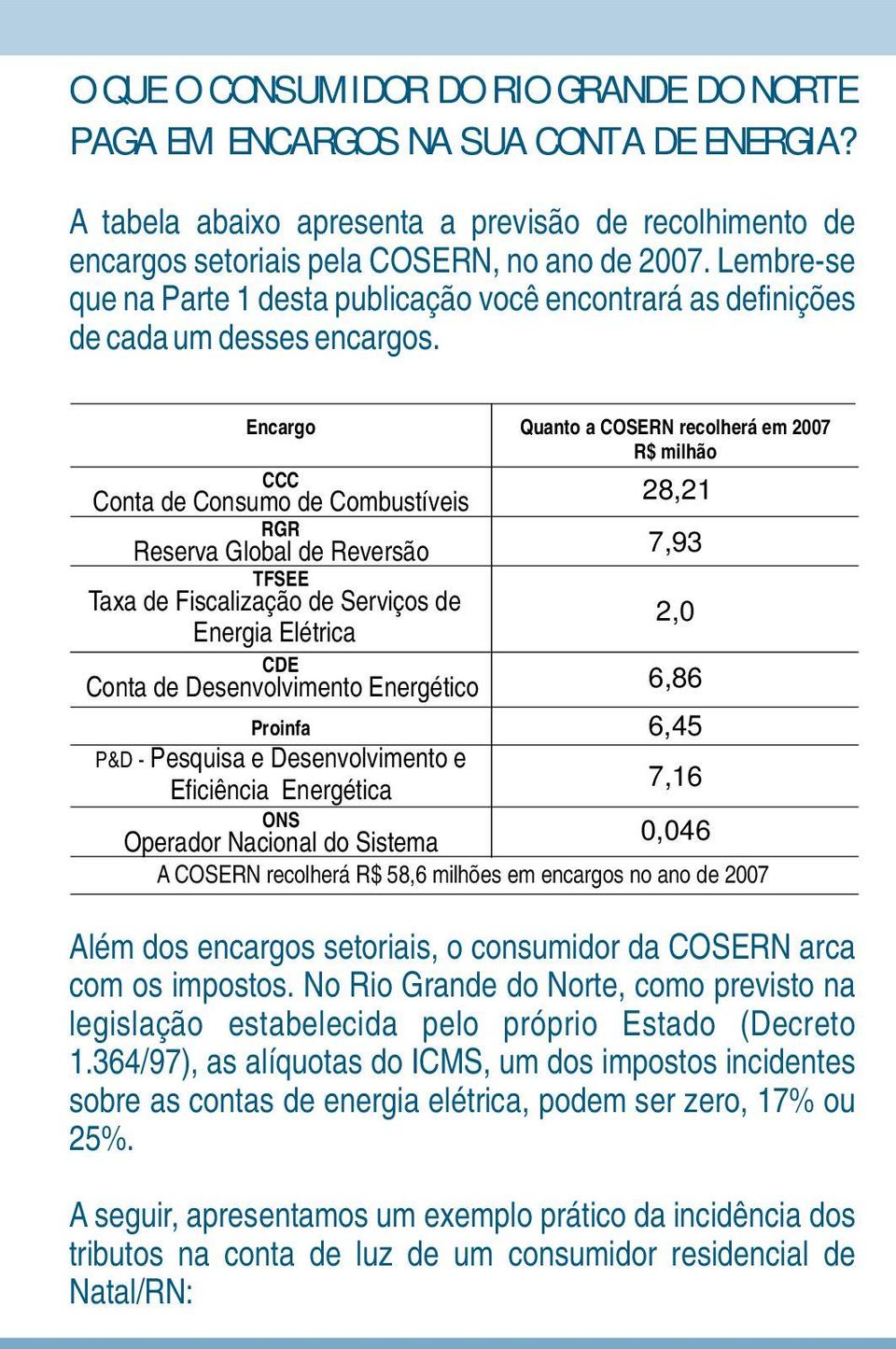 Encargo Quanto a COSERN recolherá em 2007 R$ milhão CCC Conta de Consumo de Combustíveis 28,21 RGR Reserva Global de Reversão 7,93 TFSEE Taxa de Fiscalização de Serviços de Energia Elétrica 2,0 CDE