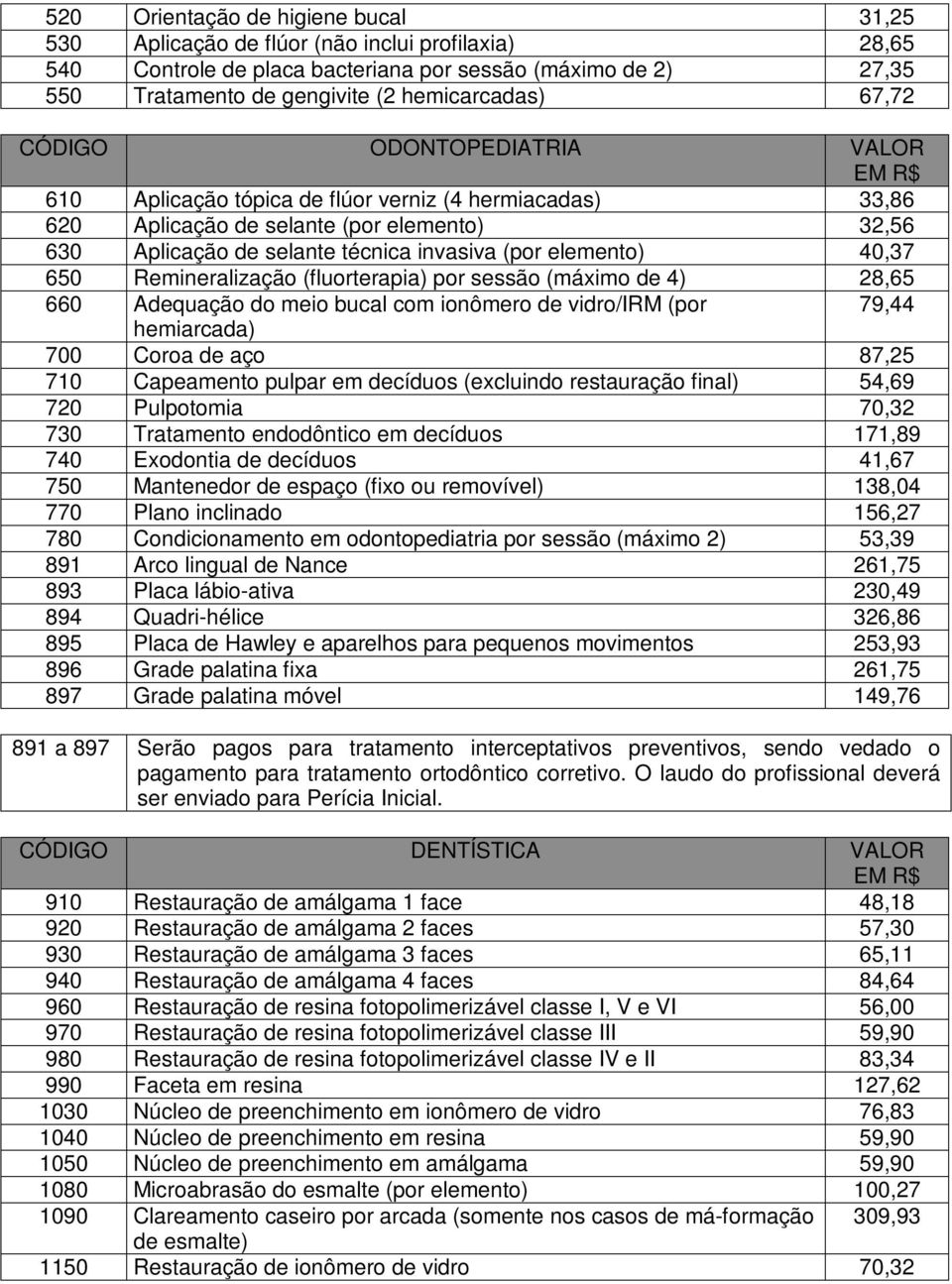 40,37 650 Remineralização (fluorterapia) por sessão (máximo de 4) 28,65 660 Adequação do meio bucal com ionômero de vidro/irm (por 79,44 hemiarcada) 700 Coroa de aço 87,25 710 Capeamento pulpar em