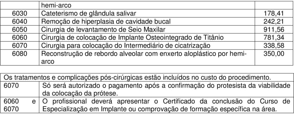 aloplástico por hemiarco 350,00 Os tratamentos e complicações pós-cirúrgicas estão incluídos no custo do procedimento.