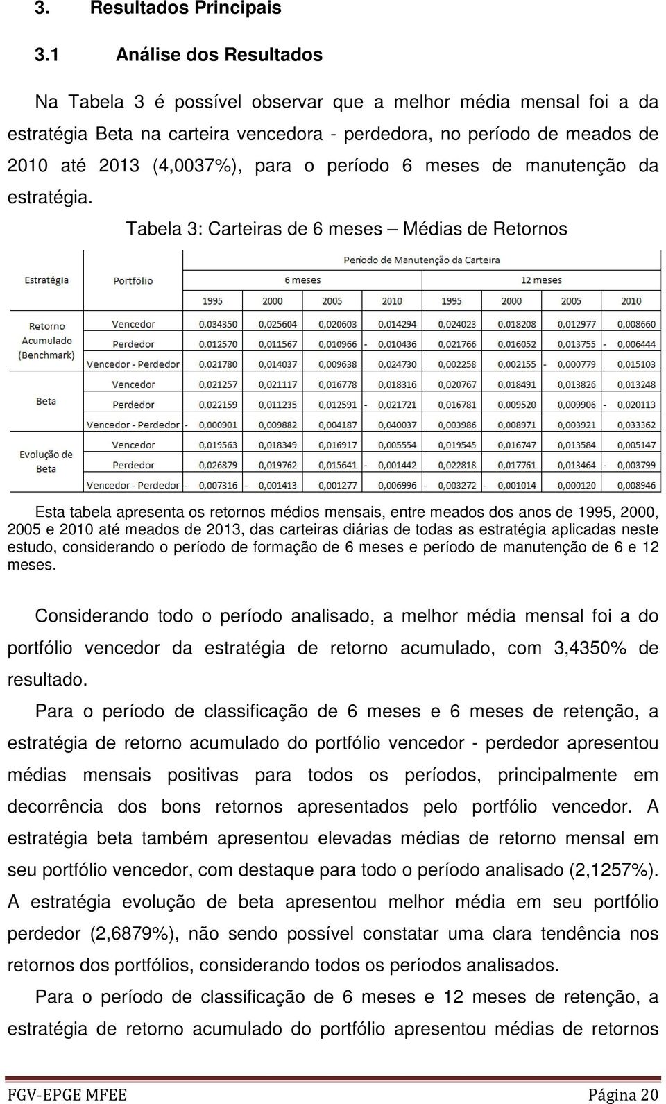 período 6 meses de manutenção da estratégia.