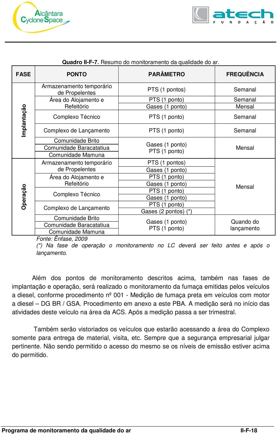 Complexo Técnico PTS (1 ponto) Semanal Complexo de Lançamento PTS (1 ponto) Semanal Comunidade Brito Comunidade Baracatatiua Comunidade Mamuna Armazenamento temporário de Propelentes Área do