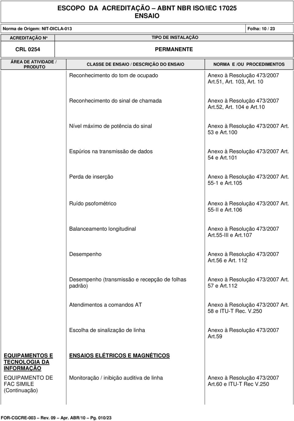 106 Balanceamento longitudinal Art.55-III e Art.107 Desempenho Art.56 e Art. 112 Desempenho (transmissão e recepção de folhas padrão) 57 e Art.