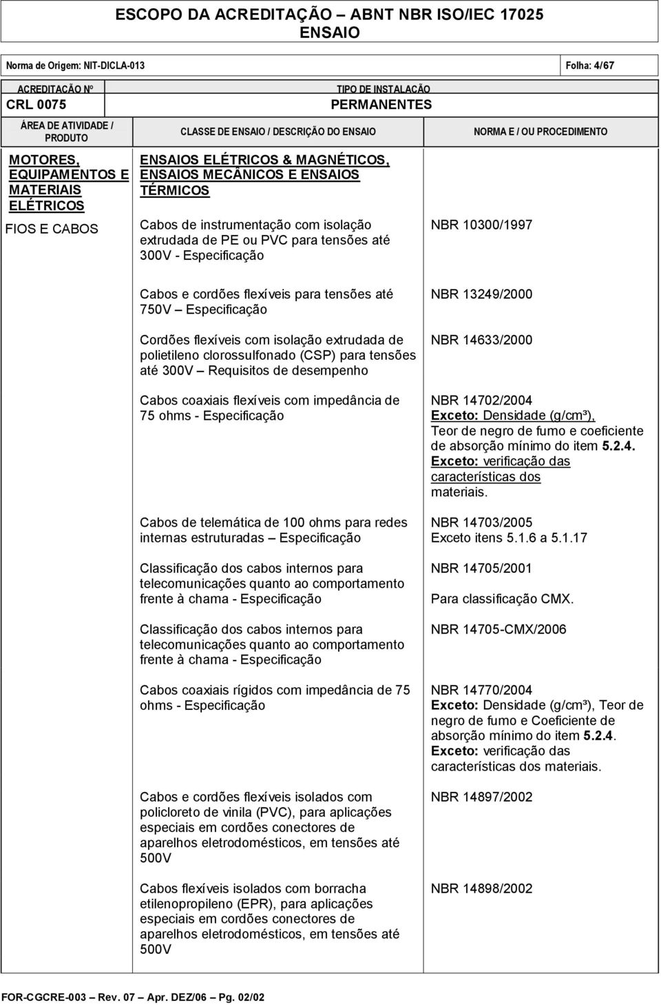 para tensões até 300V Requisitos de desempenho Cabos coaxiais flexíveis com impedância de 75 ohms - Especificação Cabos de telemática de 100 ohms para redes internas estruturadas Especificação