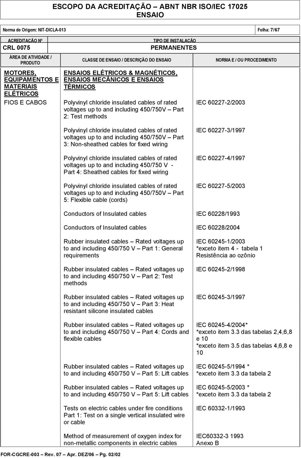 Polyvinyl chloride insulated cables of rated voltages up to and including 450/750 V - Part 4: Sheathed cables for fixed wiring Polyvinyl chloride insulated cables of rated voltages up to and