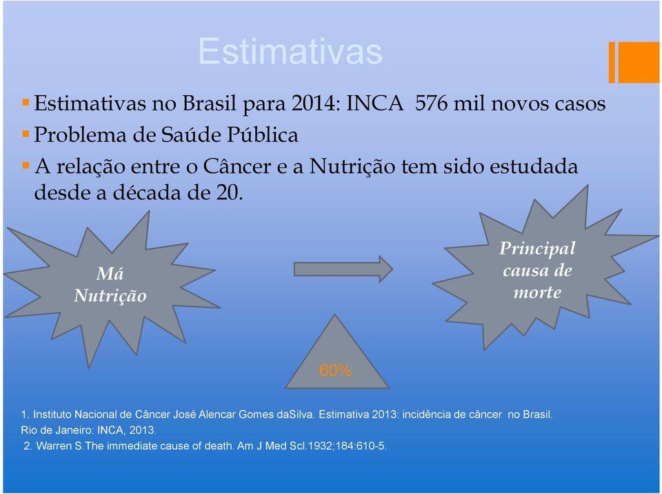 Má Nutrição Principal causa de morte 60% 1. Instituto Nacional de Câncer José Alencar Gomes dasilva.