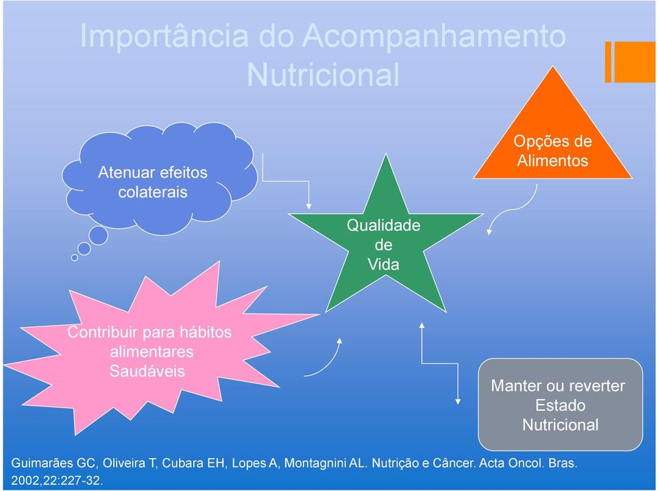 Saudáveis Manter ou reverter Estado Nutricional Guimarães GC, Oliveira T,