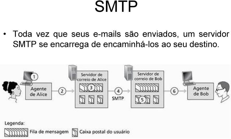 servidor SMTP se encarrega