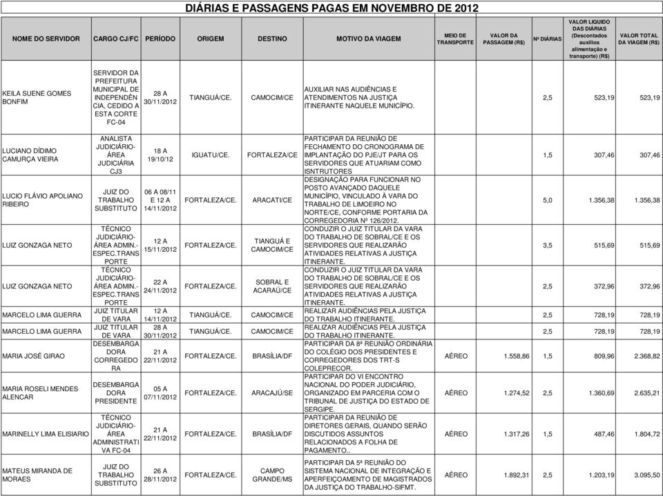 - 15/11/2012 22 A ADMIN.- 24/11/2012 JUIZ TITULAR DE RA JUIZ TITULAR 28 A DE RA DORA CORREGEDO RA DORA PRESIDENTE 05 A 07/11/2012 IGUATU/CE.