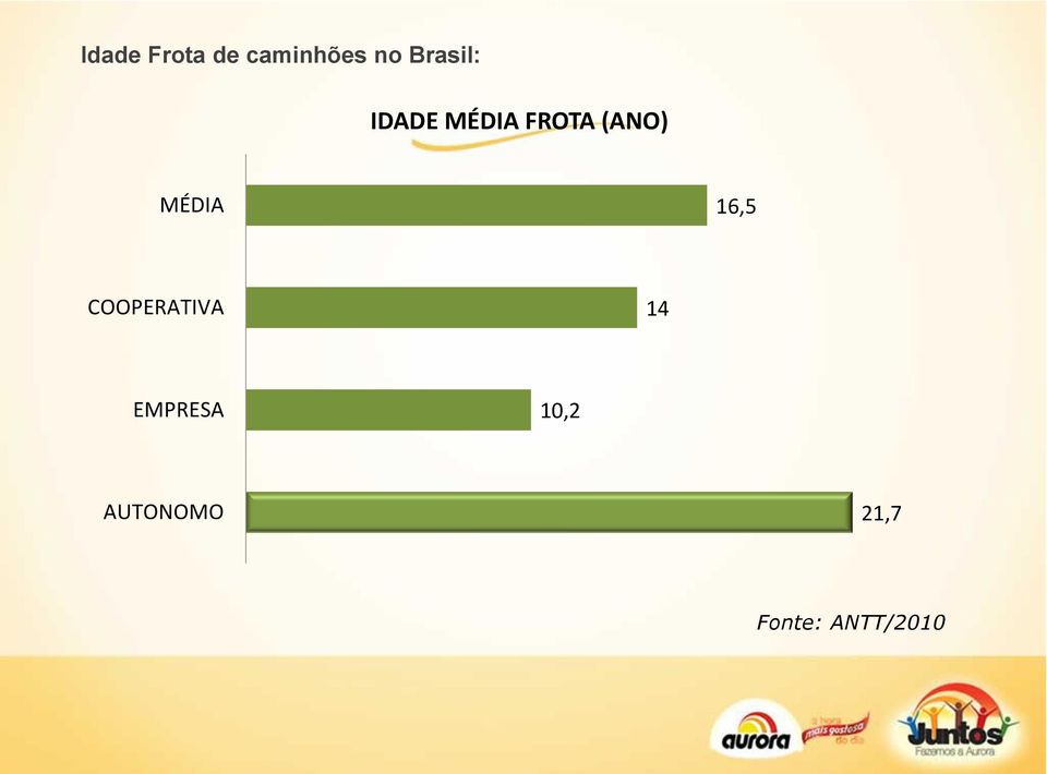 MÉDIA 16,5 COOPERATIVA 14