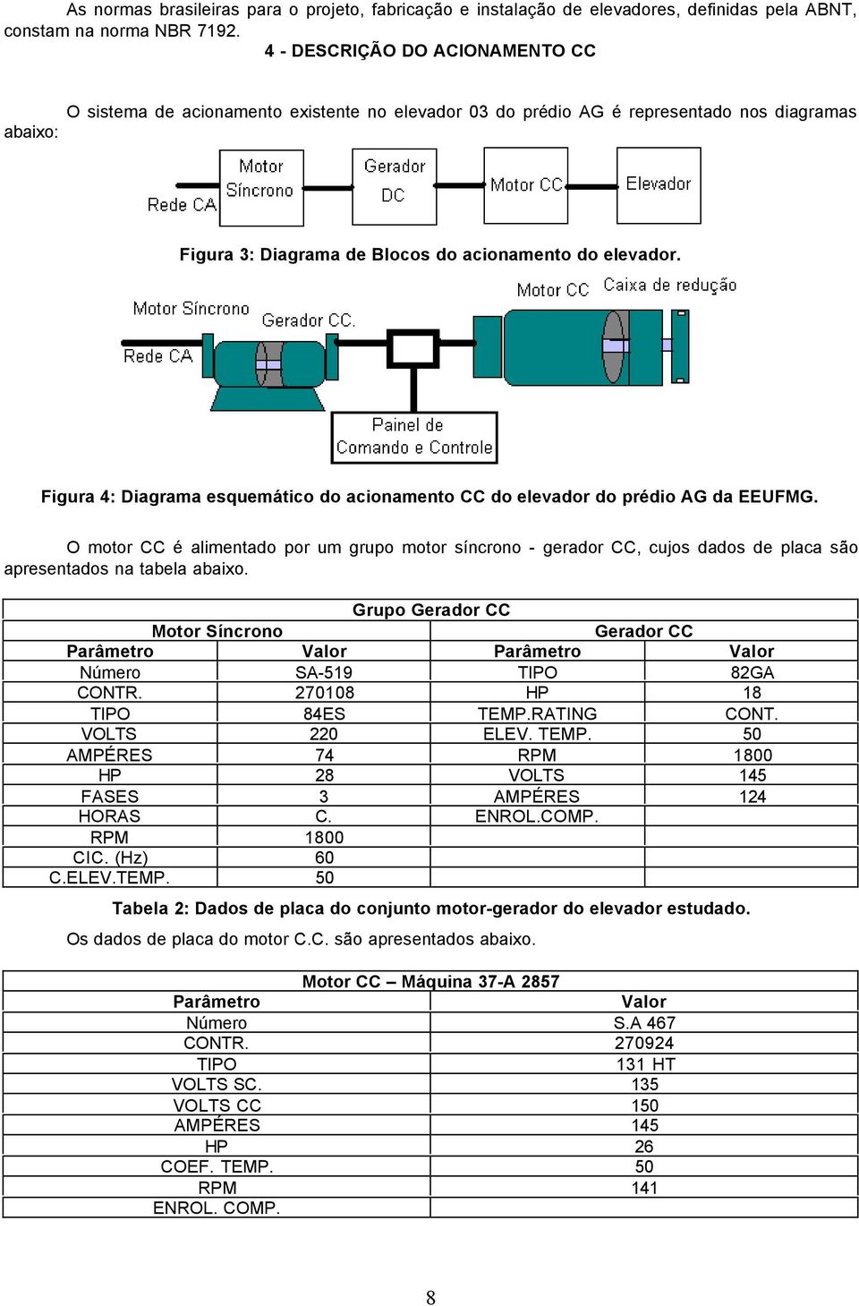 Figua 4: Diagama esquemático do acionamento CC do elevado do pédio AG da EEUFMG. O moto CC é alimentado po um gupo moto síncono - geado CC, cujos dados de placa são apesentados na tabela abaixo.