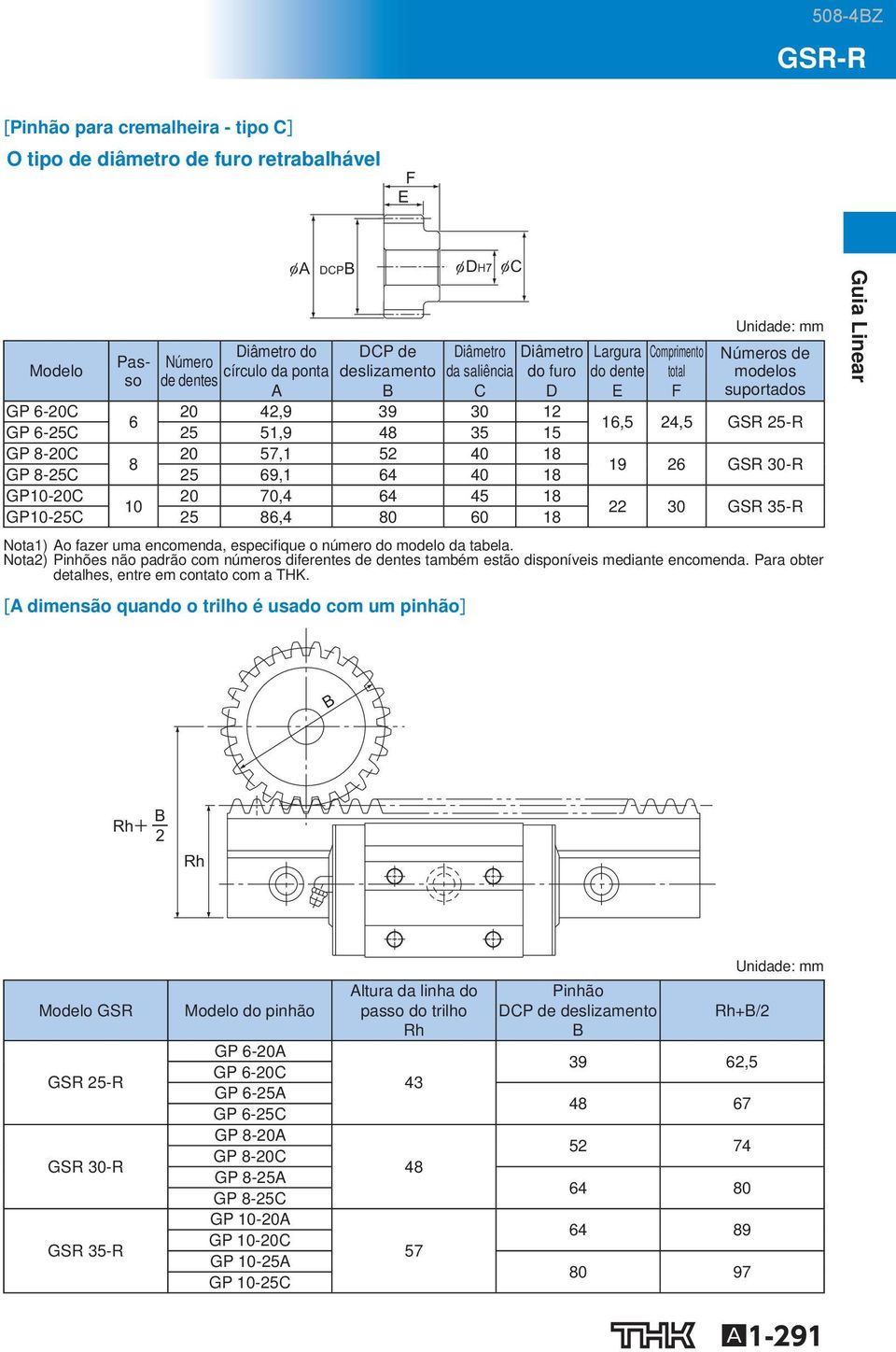 GP 8-25C 25 69,1 64 40 18 19 26 GSR 30-R GP10-20C 20 70,4 64 45 18 10 GP10-25C 25 86,4 80 60 18 22 30 GSR 35-R Nota1) Ao fazer uma encomenda, especifi que o número do modelo da tabela.