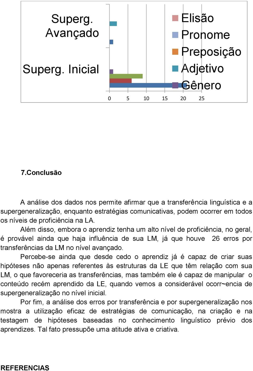 Além disso, embora o aprendiz tenha um alto nível de proficiência, no geral, é provável ainda que haja influência de sua LM, já que houve 26 erros por transferências da LM no nível avançado.