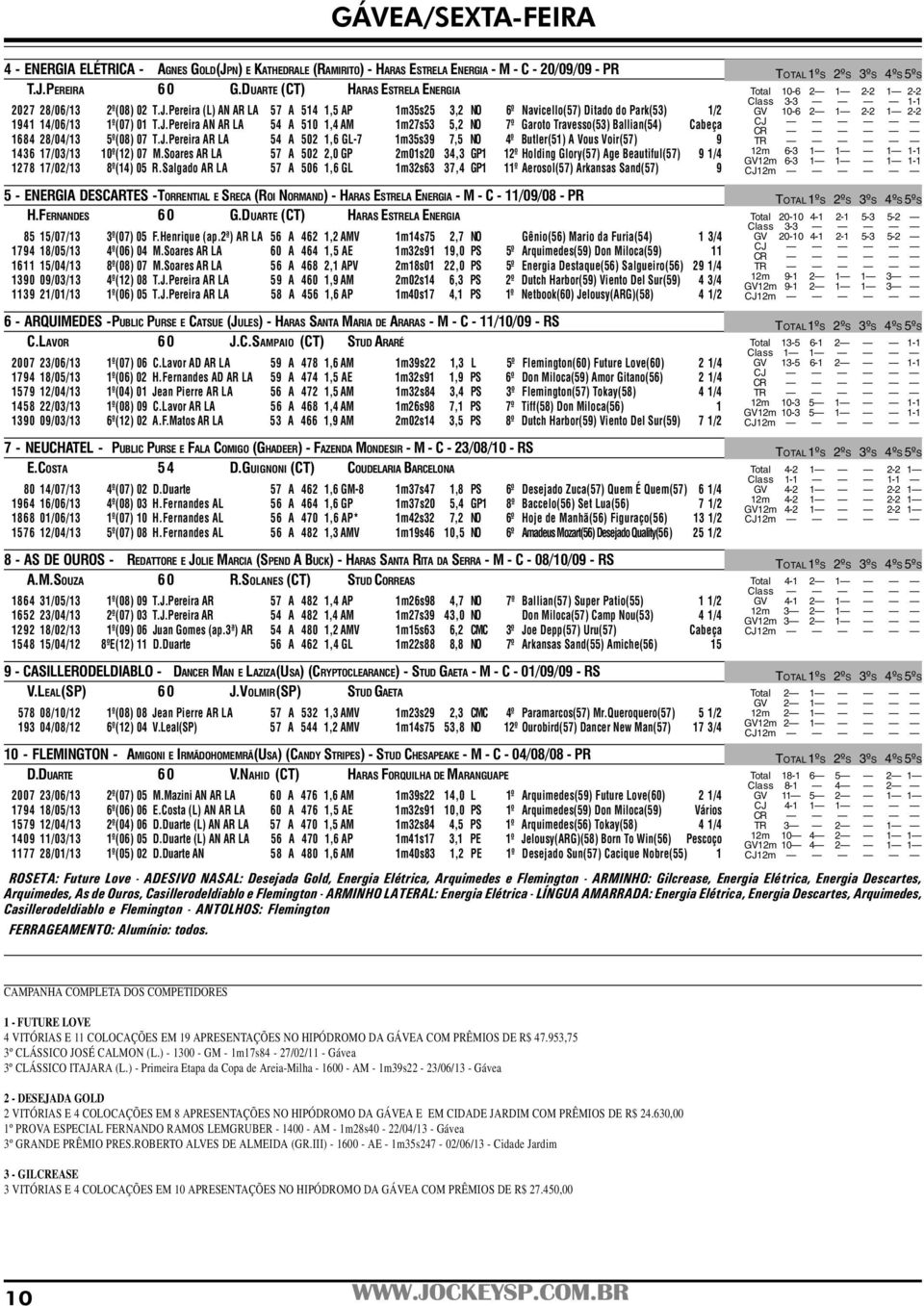 Soares AR LA 57 A 502 2,0 GP 2m01s20 34,3 GP1 12º Holding Glory(57) Age Beautiful(57) 9 1/4 1278 17/02/13 8º(14) 05 R.