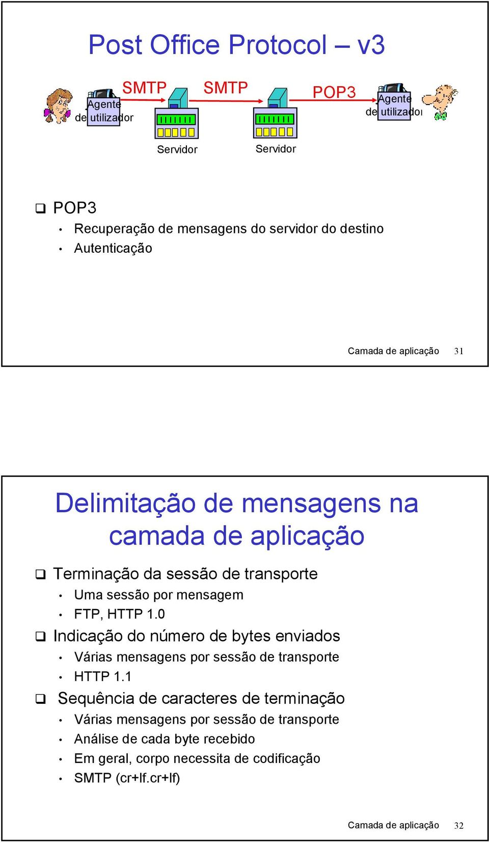 FTP, HTTP 1.0 Indicação do número de bytes enviados Várias mensagens por sessão de transporte HTTP 1.