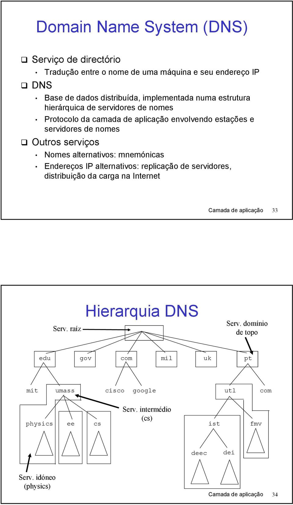 mnemónicas Endereços IP alternativos: replicação de servidores, distribuição da carga na Internet Camada de aplicação 33 Serv. raíz Hierarquia DNS Serv.