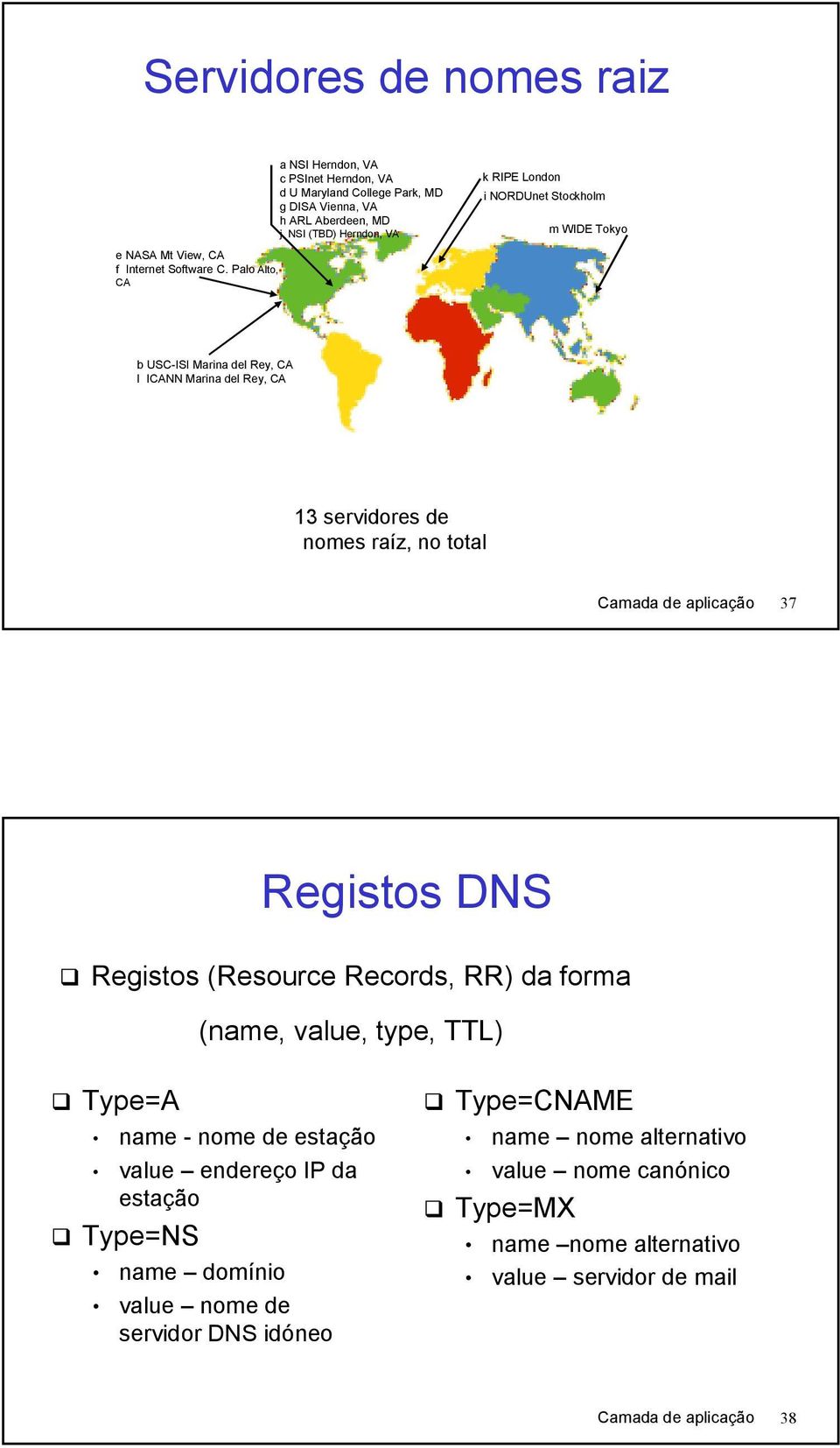 Palo Alto, CA b USC-ISI Marina del Rey, CA l ICANN Marina del Rey, CA 13 servidores de nomes raíz, no total Camada de aplicação 37 Registos DNS Registos (Resource Records,