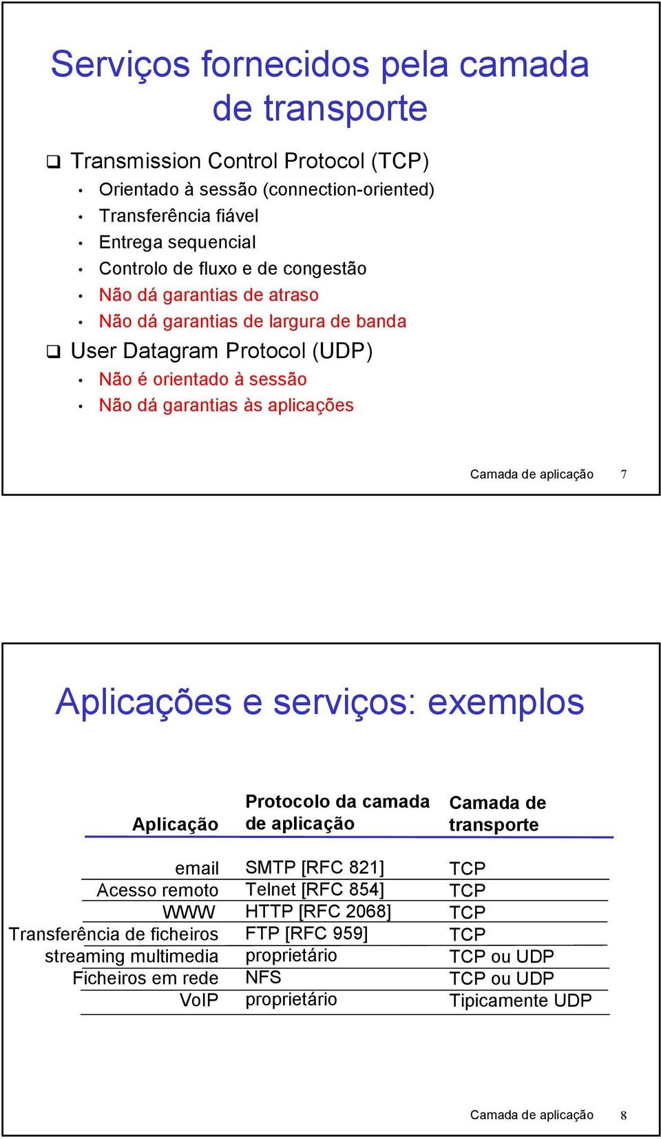 aplicação 7 Aplicações e serviços: exemplos Aplicação email Acesso remoto WWW Transferência de ficheiros streaming multimedia Ficheiros em rede VoIP Protocolo da camada de aplicação