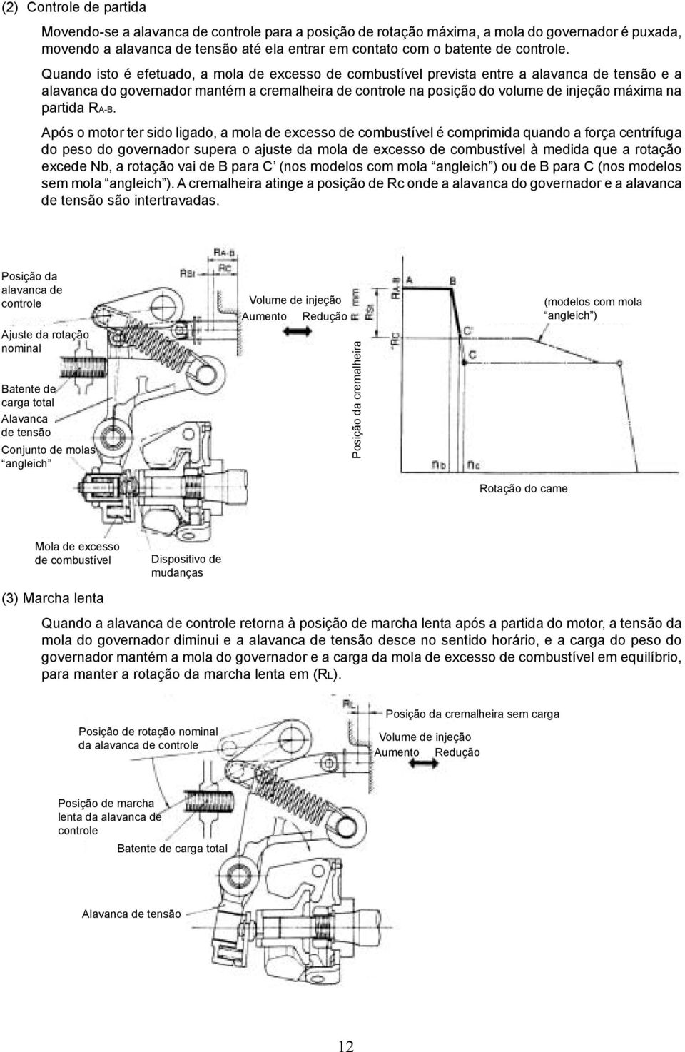 Quando isto é efetuado, a mola de excesso de combustível prevista entre a alavanca de tensão e a alavanca do governador mantém a cremalheira de controle na posição do volume de injeção máxima na