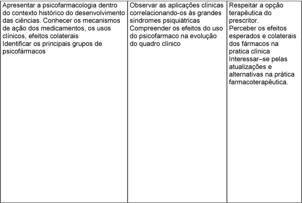 aplicações clínicas correlacionando-os às grandes síndromes psiquiátricas Compreender os efeitos do uso do psicofarmaco na evolução do quadro