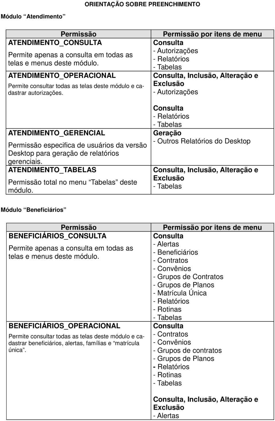 ATENDIMENTO_TABELAS total no menu Tabelas deste por itens de menu - Autorizações, Inclusão, Alteração e - Autorizações Geração - Outros Relatórios do Desktop, Inclusão, Alteração e Módulo