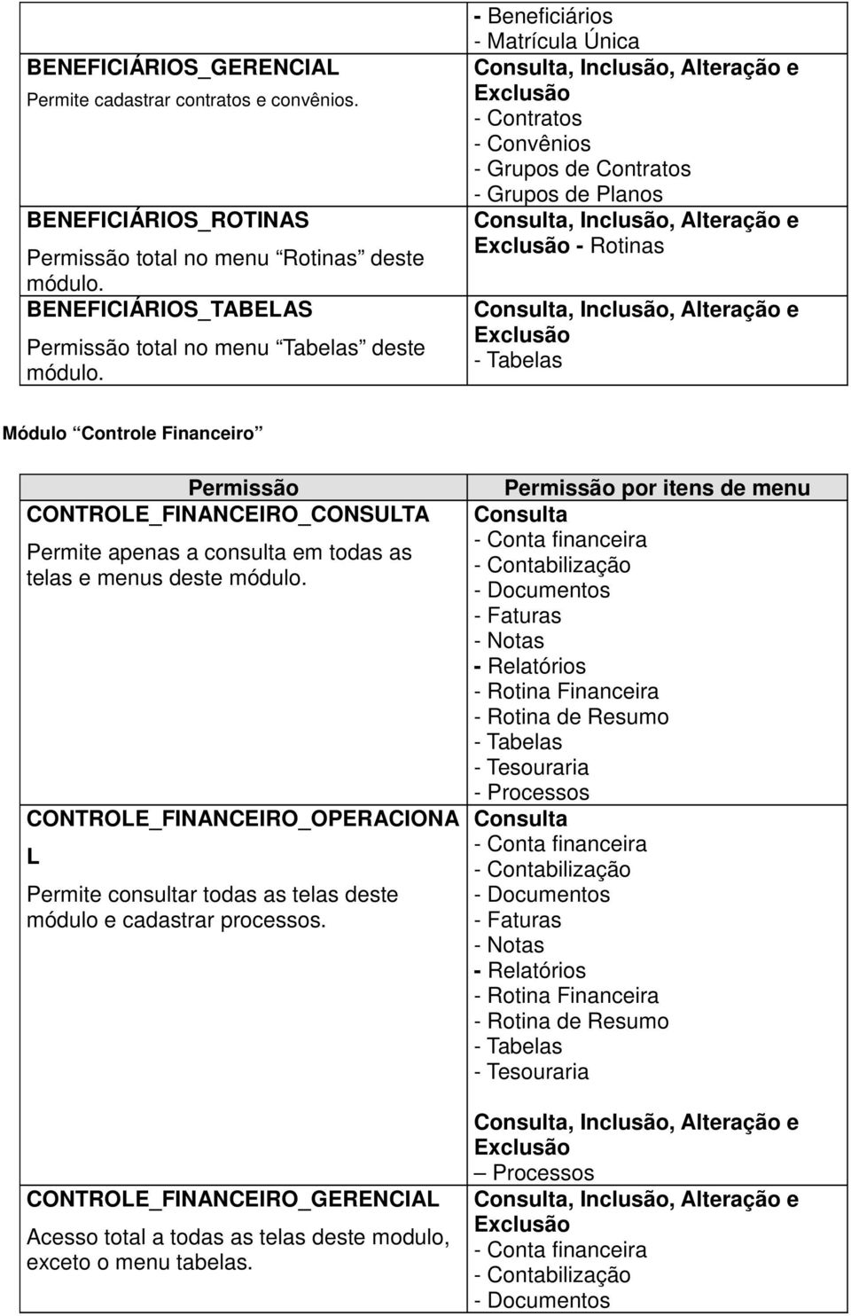 Contratos - Grupos de Planos, Inclusão, Alteração e, Inclusão, Alteração e Módulo Controle Financeiro CONTROLE_FINANCEIRO_CONSULTA telas e menus deste CONTROLE_FINANCEIRO_OPERACIONA L Permite