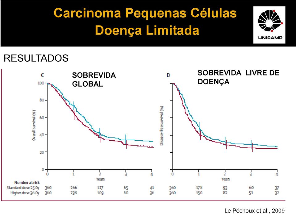 SOBREVIDA GLOBAL SOBREVIDA