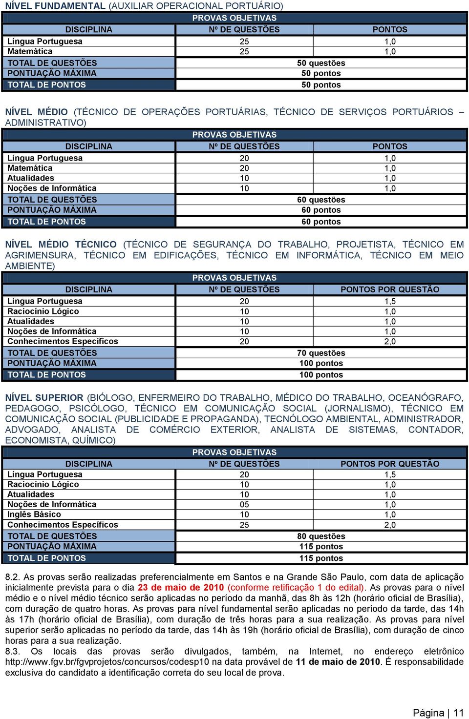 1,0 Matemática 20 1,0 Atualidades 10 1,0 Noções de Informática 10 1,0 TOTAL DE QUESTÕES 60 questões PONTUAÇÃO MÁXIMA 60 pontos TOTAL DE PONTOS 60 pontos NÍVEL MÉDIO TÉCNICO (TÉCNICO DE SEGURANÇA DO