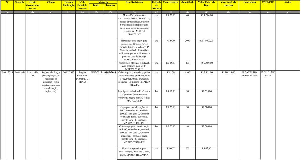 MARCA MAXPRINT 046 2013 Encerrada Almoxarifad o Registro Preços para aquisição materiais consumo (caixa arquivo, capa para encarnação, espiral, etc). 06/12/2013 Pregão nº.