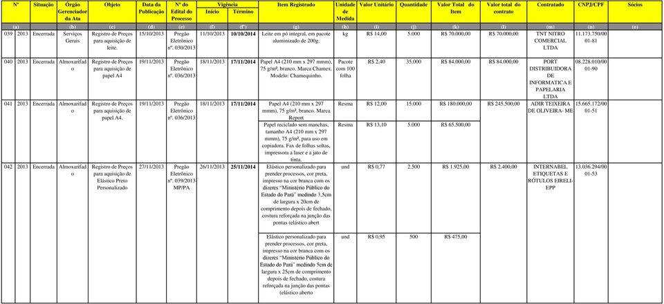 030/2013 LTDA 040 2013 Encerrada Almoxarifad o 041 2013 Encerrada Almoxarifad o 042 2013 Encerrada Almoxarifad o Registro Preços para aquisição papel A4 Registro Preços para aquisição papel A4.