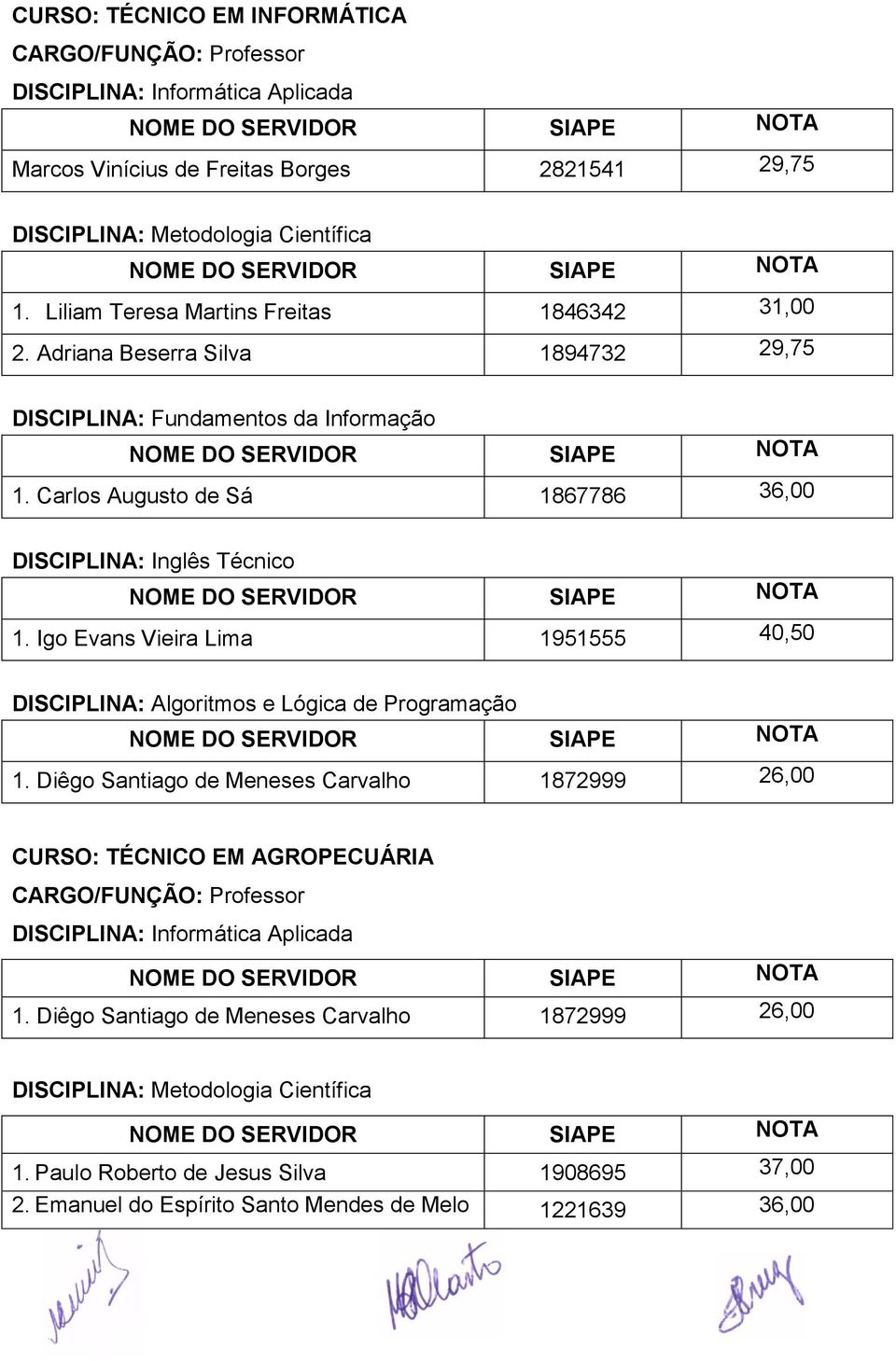 Carlos Augusto de Sá 1867786 36,00 DISCIPLINA: Inglês Técnico 1.