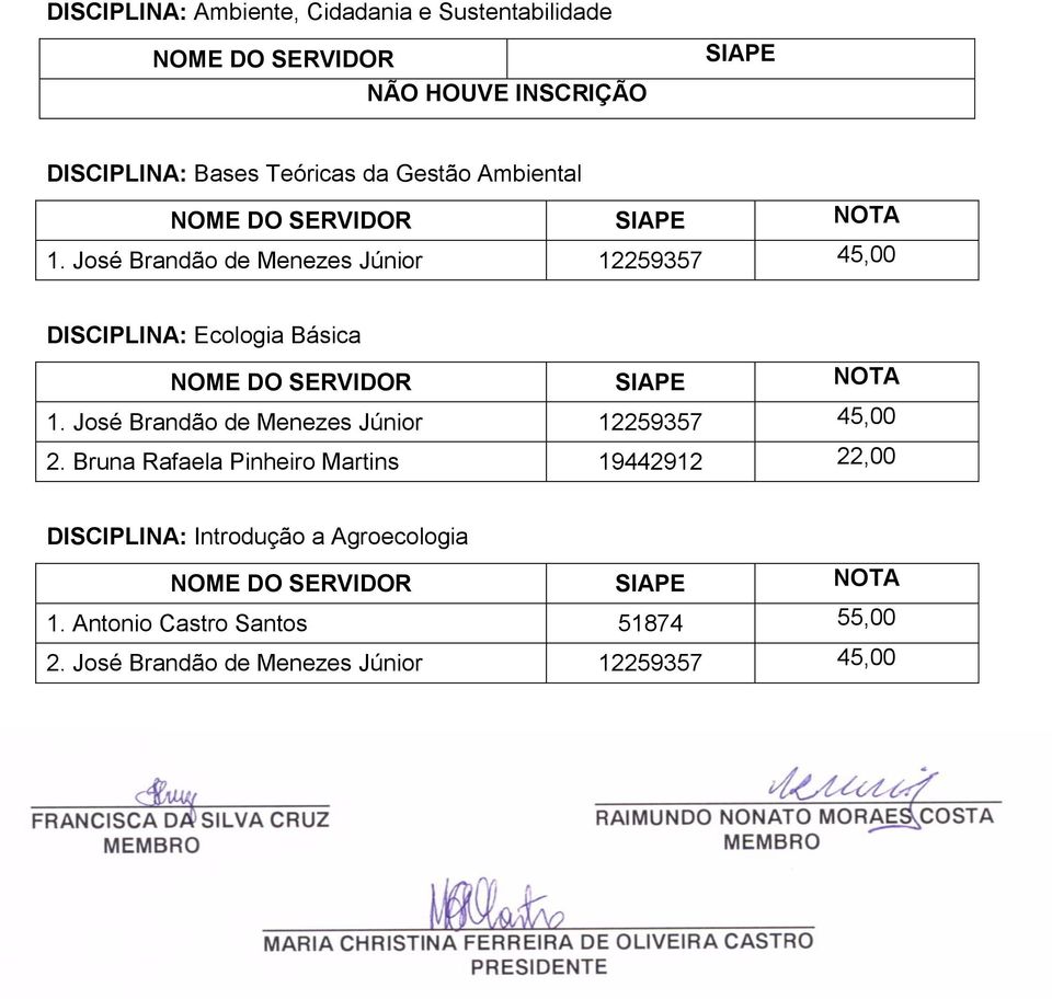 José Brandão de Menezes Júnior 12259357 45,00 DISCIPLINA: Ecologia Básica 1.