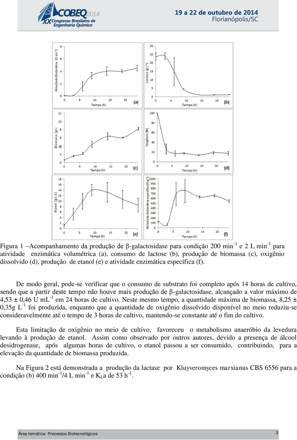 De modo geral, pode-se verificar que o consumo de substrato foi completo após 14 horas de cultivo, sendo que a partir deste tempo não houve mais produção de β-galactosidase, alcançado a valor máximo