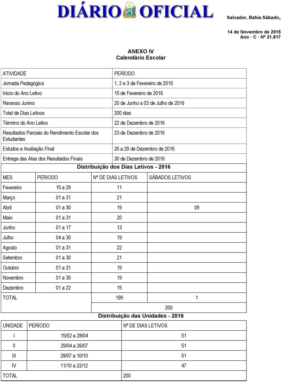 2016 Entrega das Atas dos Resultados Finais 30 de Dezembro de 2016 Distribuição dos Dias Letivos - 2016 MES PERIODO Nº DE DIAS LETIVOS SÁBADOS LETIVOS Fevereiro 15 a 29 11 Março 01 a 31 21 Abril 01 a