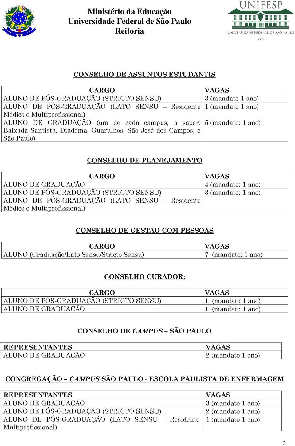 (mandato: 1 ano) 3 (mandato: 1 ano) CONSELHO DE GESTÃO COM PESSOAS ALUNO (Graduação/Lato Sensu/Stricto Sensu) 7 (mandato: